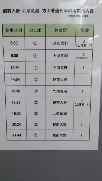 福井駅から福井駅の乗車記録(乗りつぶし)写真