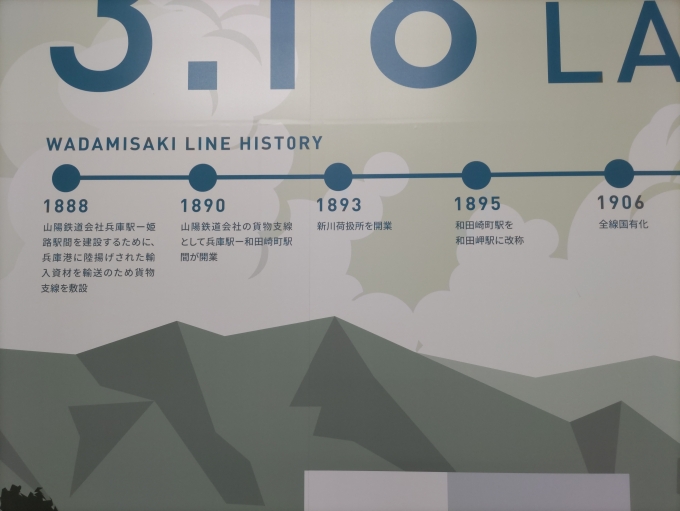 鉄道乗車記録の写真:旅の思い出(3)        「和田岬線の変遷其の壱」