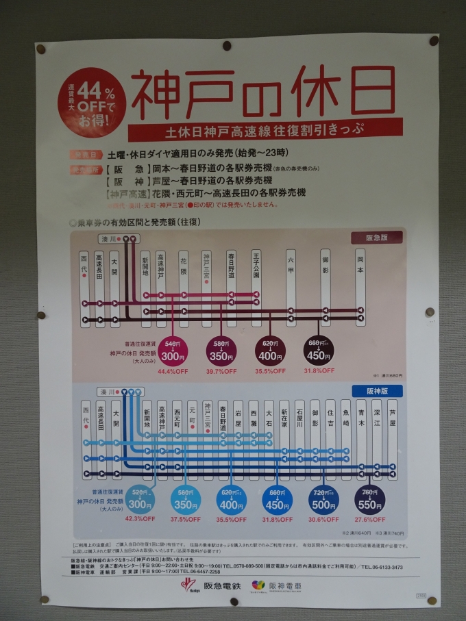 鉄道乗車記録の写真:旅の思い出(2)        「神戸高速の企画きっぷのポスターです。」