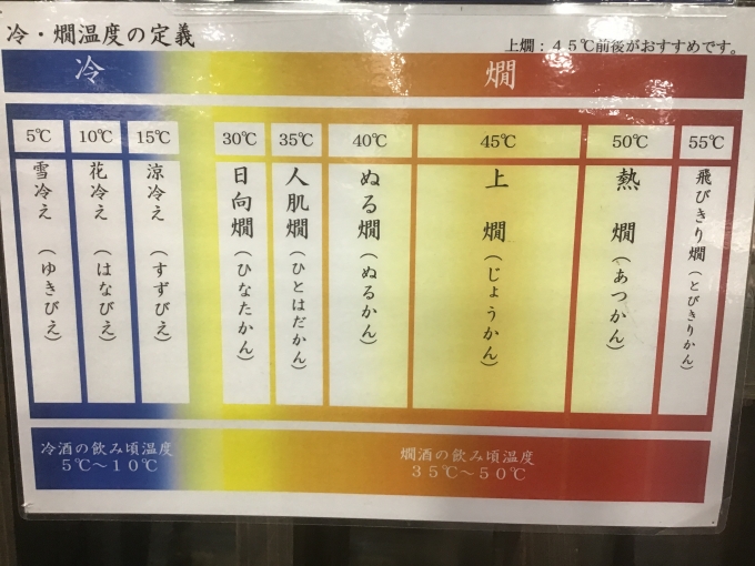 鉄道乗車記録の写真:駅弁・グルメ(1)     「日本酒の温度管理」