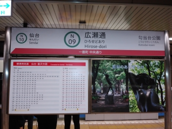 広瀬通駅から泉中央駅の乗車記録(乗りつぶし)写真