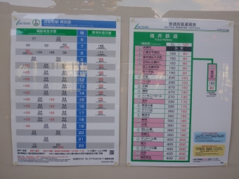 田原町駅から越前武生駅の乗車記録(乗りつぶし)写真