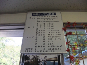 ケーブル山上駅から黒川駅:鉄道乗車記録の写真
