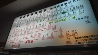 会津田島駅から下今市駅:鉄道乗車記録の写真