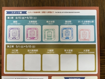 北朝霞駅から南浦和駅の乗車記録(乗りつぶし)写真