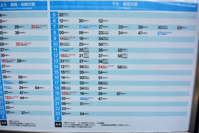 鉄道乗車記録の写真:駅舎・駅施設、様子(7)        「この日二回目の新津駅。
新潟駅への時刻を確認。」