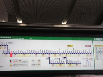 京橋駅から七条駅の乗車記録(乗りつぶし)写真