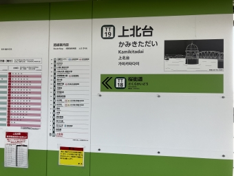 上北台駅から高幡不動駅の乗車記録(乗りつぶし)写真