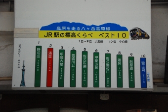 小淵沢駅から清里駅の乗車記録(乗りつぶし)写真