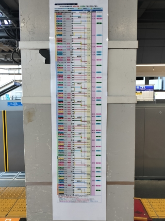 二俣川駅から横浜駅の乗車記録(乗りつぶし)写真
