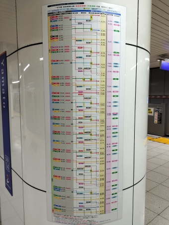 海老名駅から大和駅の乗車記録(乗りつぶし)写真