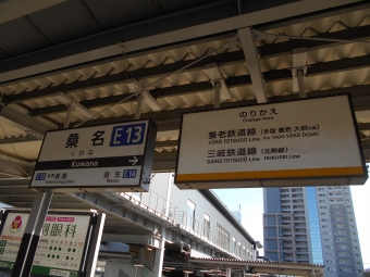 桑名駅 (近鉄) イメージ写真